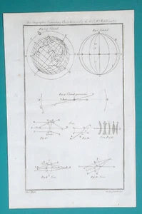 1778 Copperplate Print : Optics Types of Lenses + Geography Concept of Latitude - Picture 1 of 1