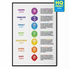 7 Chakra Healing Crystals Reiki Healing Chart Poster | A5 A4 A3 A2 A1 |