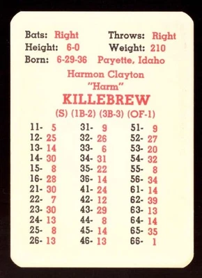 1965 APBA Original Season 20 Card Team Set - MINNESOTA TWINS - Image 1 of 4