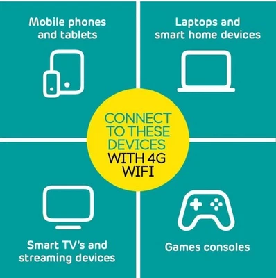 EE PAYG 4G Mobile WiFi 120GB Pre-Loaded Wireless Portable Router - Image 1 of 4