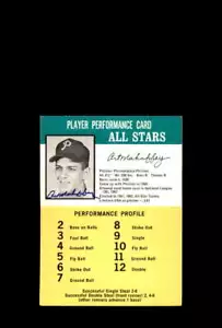 Art Mahaffey Signed 1964 Challenge The Yankees Game Philadelphia Phillies Autogr - Picture 1 of 2
