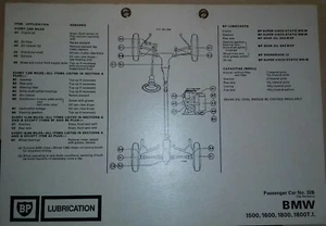 BP LUBRICATION CHART FOR BMW 1500,1600,1800 AND 1800T/I FROM 1960/70S - Picture 1 of 1