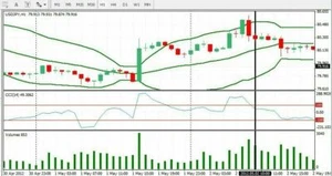 200 Pips A Semaine - Precise, Puissant, Simple, & Efficace - Mt4 Trading Système - Photo 1/1
