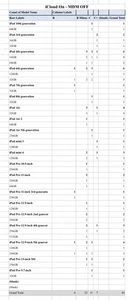 Lot/Bulk Of 240 iPad Mini,Air, Pro 1,2,3,4,6,7,8,9 Etc - Picture 1 of 3