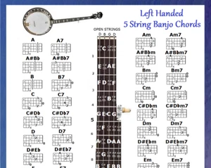 LEFT HANDED 5 STRING BANJO CHORDS CHART & NOTE LOCATOR - SMALL CHART - LEFTY - Picture 1 of 3