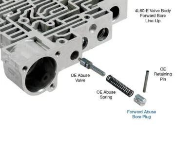 Sonnax 4L60E 4L65E 4L70E Transmisión Adelante y Retroceso Abuso Diámetro Enchufe 77754-21 Foto 1 de 3