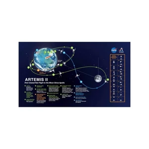 Impresión de póster de diagrama de mapa de prueba tripulado SLS sistema de lanzamiento espacial misión Artemisa II - Imagen 1 de 3