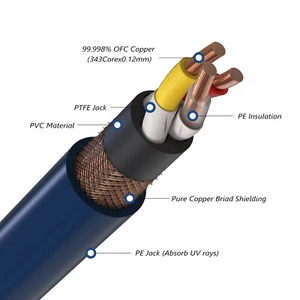 Preffair 6N OCC Pure Copper mains AC supply cable DIY Powe cable - Picture 1 of 11