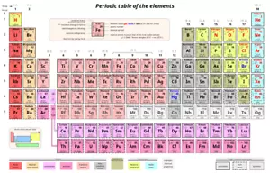 "Poster dettagliato tavola periodica degli elementi tabella chimica scienza 15x24" - Foto 1 di 1