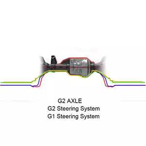 GRC G2 Aluminum Full Front & Rear Axle Set for Trx-4 1:10 RC Truck Upgrade Part - Picture 1 of 5