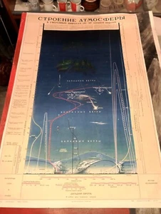 The structure of the atmosphere.Soviet poster.Space.The structure of the atmosph - Picture 1 of 13