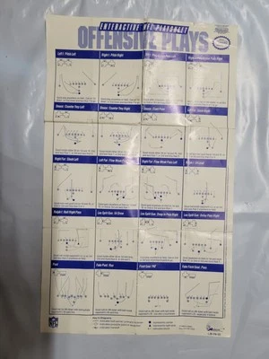 NFL LJN Interactive  Foldout LJN-FN-US Nintendo NES POSTER INSERT ONLY Authentic - Image 1 of 3
