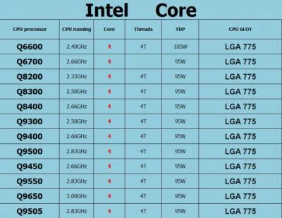 Intel Q6600 Q6700 Q8200 Q8300 Q8400 Q9300 Q9400 Q9500 Q9450 Q9550 Q9650 CPU LOT - Image 1 of 2