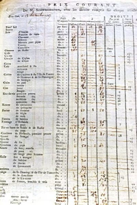 Aktuelle Preistabelle u.a. Baumwolle Leder und Seide New York 1709 - Bild 1 von 3