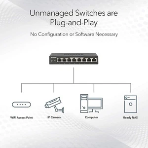 NETGEAR ProSAFE Lifetime Protection - Picture 1 of 9