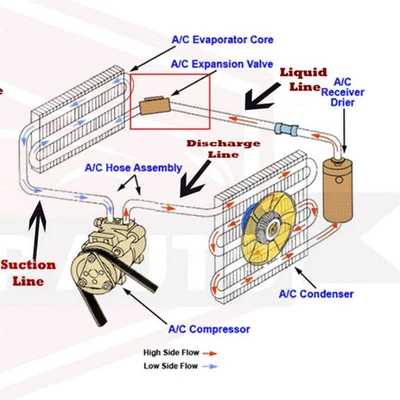 AC Expansion Valve Rear Aluminum High Cooling Efficiency EX529470C Fit For D DTS - Image 1 of 4