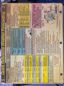 Quick Reference Weather Forecasting Misc. Supplies – June 1, 1989 131 - Bild 1 von 2