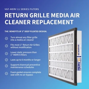 Zephyr 10x10x3 VGF MERV 11 Media Air Filter for Return Air Grilles. Qty 3 - Picture 1 of 5