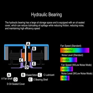 Case Fans Large Air Volume ARGB Light Synchronization Hydraulic Bearing Sile NEW - Afbeelding 1 van 12