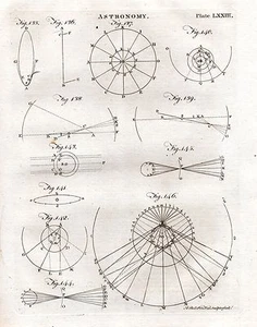 1797 GEORGIAN PRINT ~ ASTRONOMY ~ ENCYCLOPEDIA BRITANNICA PLATE 3rd EDITION - Picture 1 of 1
