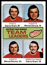 1975-76 Topps Marcel Dionne/Danny Grant Detroit Red Wings #318