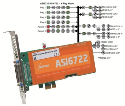 AudioScience ASI6722 Broadcast 2+2 Channel AES & Balanced Analog PCIe Sound Card - Image 1 of 4