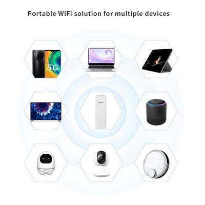 4G USB WIFI Dongle With SIM Card Slot Support 10 Devices Up To 150MBPS 4G LT New - Image 1 of 4