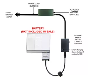 External Laptop Battery Charger for Apple PowerBook G4 15in, A1045, A1078, A1148 - Picture 1 of 6