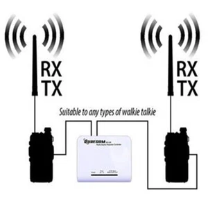 SURECOM SR-628 Cross Band Duplex Repeater Controller do Kenwood BAOFENG TYT - Zdjęcie 1 z 10