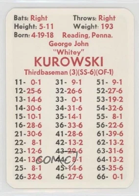 1975 APBA Baseball Great Teams of the Past Whitey Kurowski - Image 1 of 2