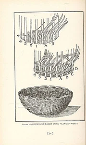 Basket Pioneering by Osma Palmer Couch  HB ILLUS 1947 SIGNED - Picture 1 of 1