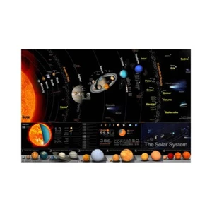 Definition Map of Our Solar System Poster Canvas Print 36x24 For Room - Picture 1 of 5