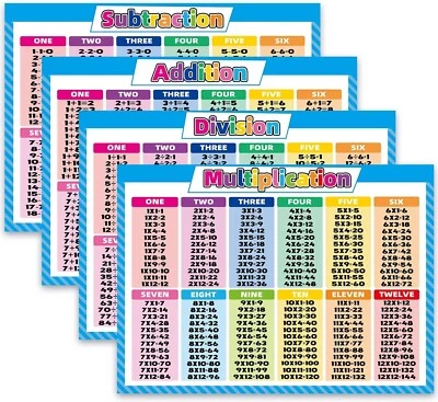 Extra Large Math Posters Educational Table Chart Posters for Kids 4pcs - Image 1 of 4