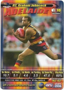 2006 TeamCoach (02) Graham JOHNCOCK Adelaide - Picture 1 of 1