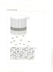 ITHistory IBM PHOTO (1968) Virtual Storage Management (Caption) OF - Picture 1 of 2