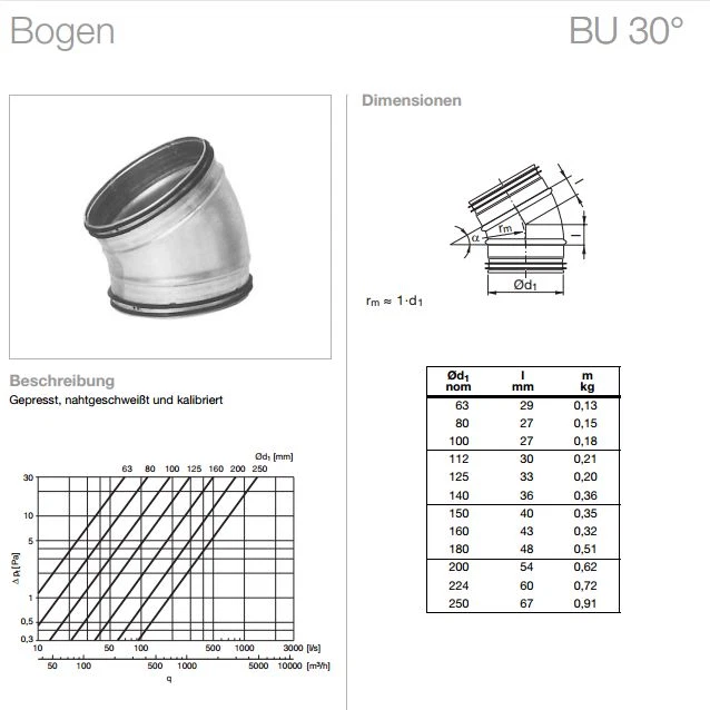 LTH-HANSE Arco angolo 30° NW100/125/150/160/200/224/250/300mm guarnizione labbro. Tubo avvolgibile
