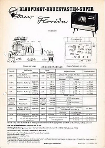 Manual De Servicio Para Blaupunkt Florida 4620, 4625 - Imagen 1 de 1