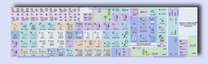 Avid Media Composer Keyboard Stickers !! Apple Standard Size Keys !! NEW !! - Picture 1 of 1