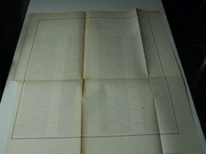 Antique Map "U.S. Coast Survey Type Curves of Tides in the Gulf of Mexico" - Picture 1 of 1