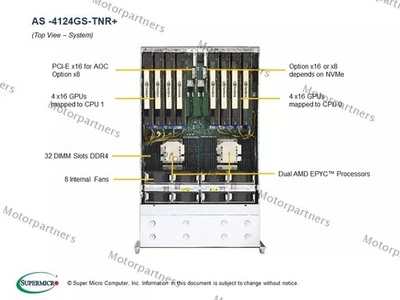 Supermicro AS-4124GS-TNR 8 GPU Server 24X2.5" (4XNVME) With 4x 2000W PSU - Image 1 of 4