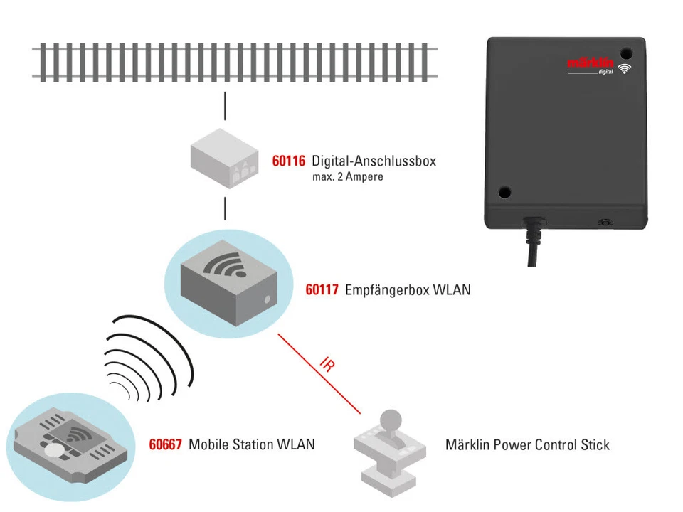 Märklin 60117 Empfängerbox WLAN mfx DCC zu Mobile Station MS 60667 H0 N Neu - Bild 1 von 1