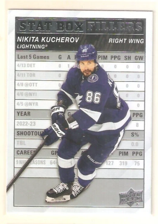 Nikita Kucherov 2023-24 Upper Deck Series 1 Stat Box Fillers Insert #1 lightning - Image 1 of 1