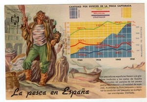 ESPAÑA 1951-52 POSTAL INSTITUTO NACIONAL DE ESTADÍSTICA Nº 16 LA PESCA EN ESPAÑA - Imagen 1 de 2