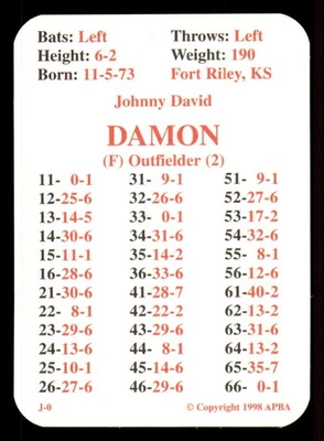 Juego de 20 cartas del equipo de béisbol de la APBA 1998 - Kansas City Royals Foto 1 de 4