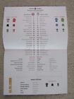 Brentford V Aston Villa Sun 17 Dec 2023(Official Premier League Team Sheet Only)