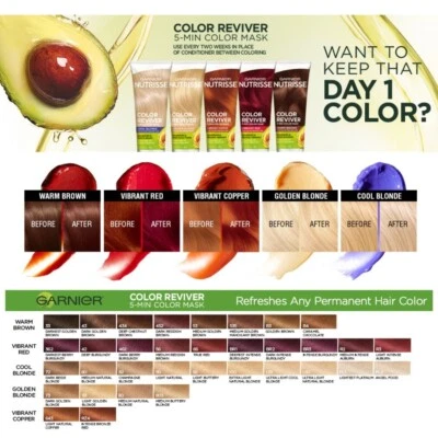 Garnier Nutrisse Color Reviver 5-Min Color Mask 4.2 oz - Image 1 of 2