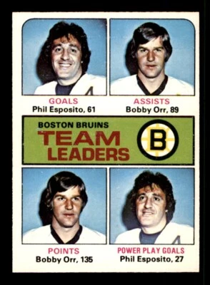 1975 OPC O-Pee-Chee Hockey #314 Bruins Team Leaders EX *e1 - Image 1 of 2