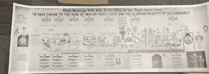 God's Dealing with Man In The Plan For The Ages - BIG Bible Prophecy Chart 1950s - Picture 1 of 8