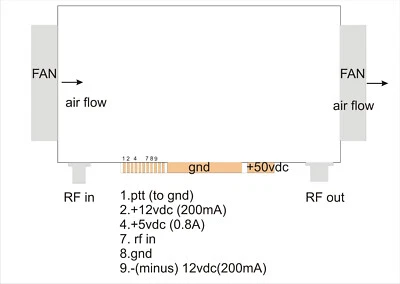 HF Lineare Stromverstärker -500W / 1KW-DIY-1.8-30mhZ- Rockwell Collins Modul - Bild 1 von 4