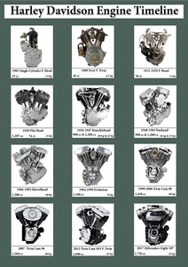 Harley Davidson Chopper Engine Timeline Poster Print - Picture 1 of 1